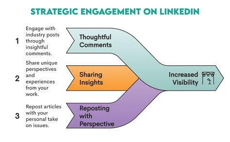 7 LinkedIn tricks that can support you get noticed by recruiters - AI