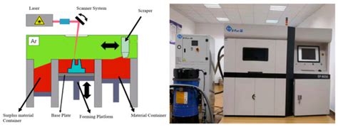 Applied Sciences Free Full Text Design And 3d Printing Of Interbody