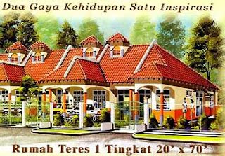 Jenis-jenis Rumah: Rumah Teres