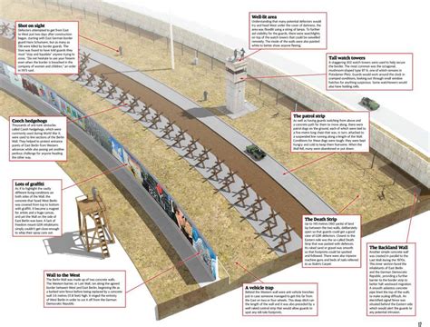 Grande Qualit Un Choix Judicieux Livraison Rapide Votre Porte Mur De