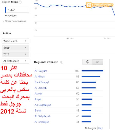 الجنس العريى Sex Arab and of Egypt الابرار