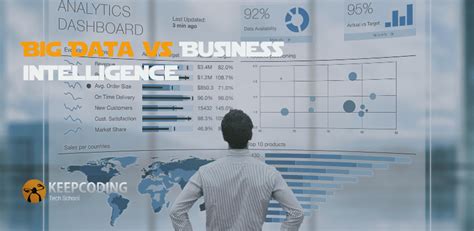 La Diferencia Entre Big Data Y Business Intelligence