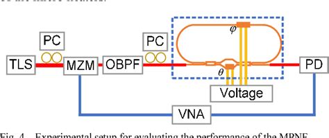 Figure From A Tunable Microwave Photonic Notch Filter Based On Single