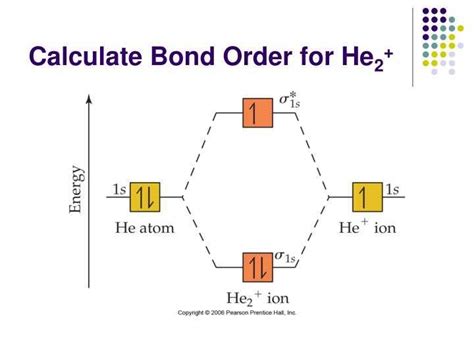 The Role Of Hf Molecular Orbital Diagram In Determining Bond Order