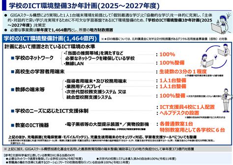 文部科学省「学校のICT環境整備3か年計画」策定 教員1人1台の業務用ディスプレイを積算｜KKS Web:教育家庭新聞ニュース｜教育家庭新聞社