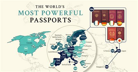 The World's Most Powerful Passports in 2024