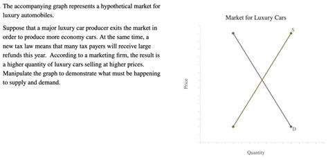 the accompanying graph represents a hypothetical market for luxury ...
