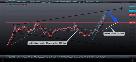 Dxy Topping Pattern And Pullback Idea For Tvc Dxy By Matruybal