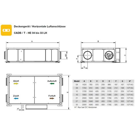 S P CADB HE D 33 LH ECOWATT N8 WRG Gerät EC Gegenstrom WT horizontal