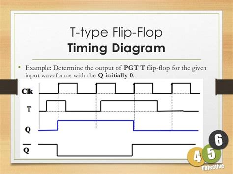 sequential logic circuits flip flop pt  schematic diagram  arduino uno