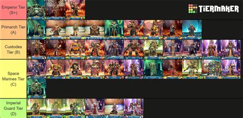 Warhammer: Tacticus - Best characters January 2023 Tier List (Community Rankings) - TierMaker