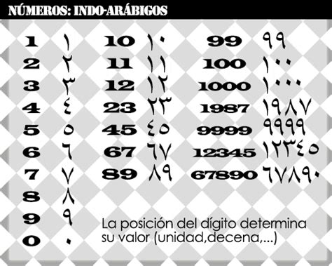 O Que É Numero Indo Arabico - Reglas de Juegos: NúMEROS INDO-ARáBIGOS