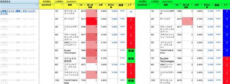 テリーマン On Twitter 【最新投信情報】 明治安田アセットマネジメント 小型株ファンド の6月末基準上位組入銘柄公開🎉 ステム