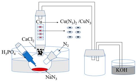 study   effect  nanoporous copper particle size  copper based