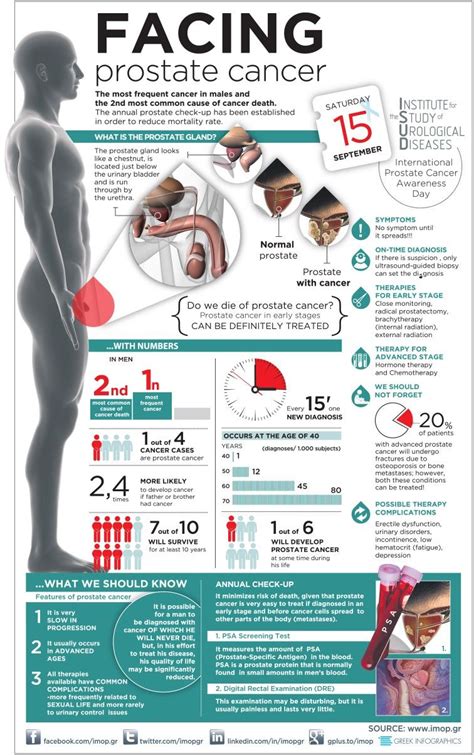 Cancer Care Malaysia Bahan Makanan Berikut Yang Kaya Akan Protein Adalah