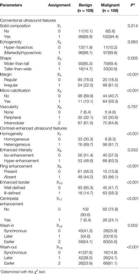 Frontiers Contrast Enhanced Ultrasound In The Differential Diagnosis