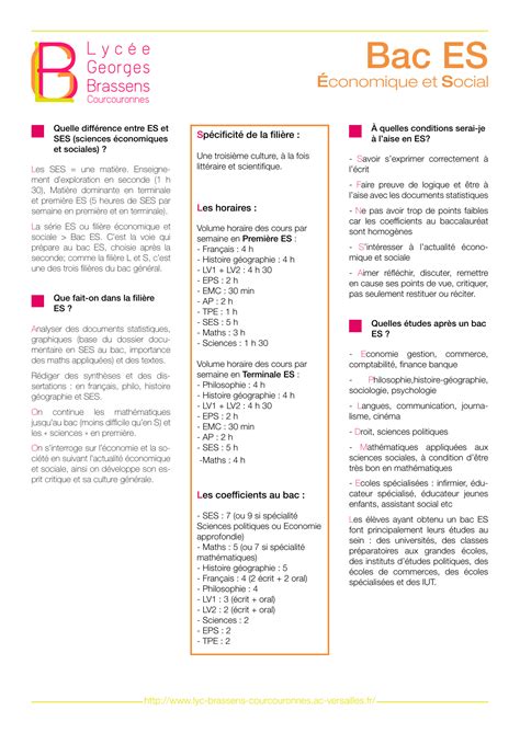 Coefficient Bac S 8