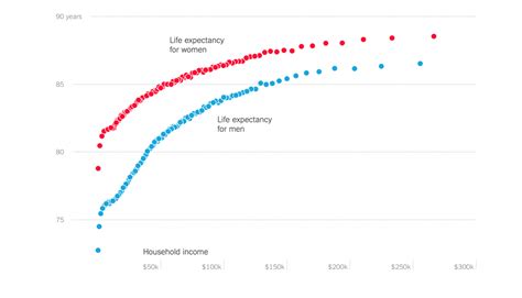 Us Life Expectancy 2024 Map Usa Dollie Gwenette