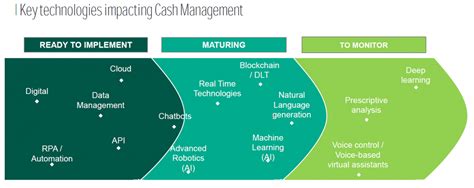 Finding The Best Cash Management Solutions In The Fintech Ecosystem