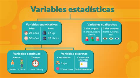 Variable estadística Tipos y su importancia en estadística