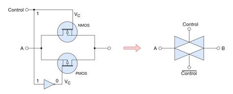 Transmissiongate Electronics