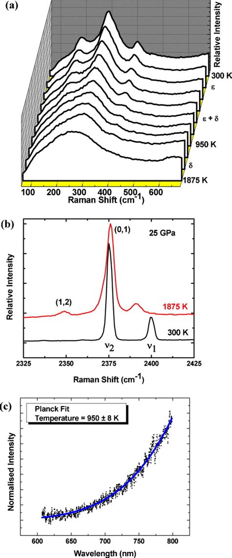 A Low Frequency Raman Spectra Of N At Various Temperatures