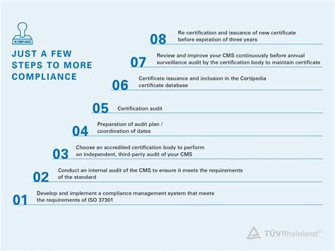 Compliance Management Certification Wo TÜv Rheinland