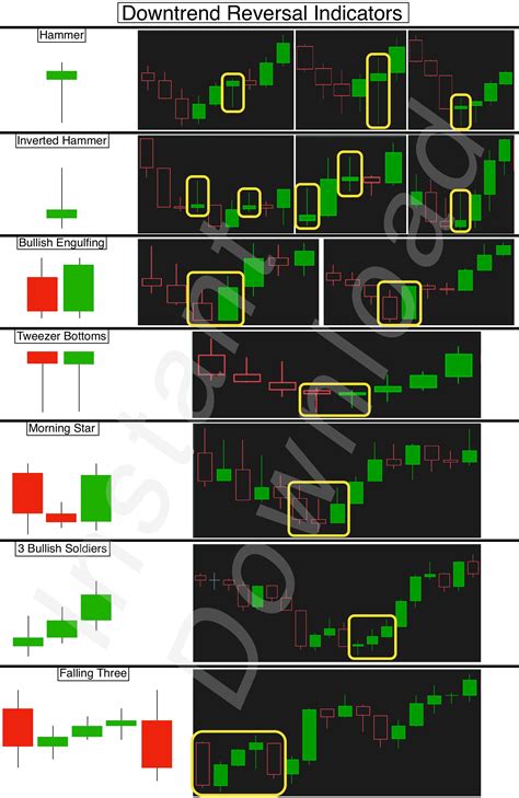Stock Market Chart Candlestick Patterns - Downtrend Reversal Indicating ...