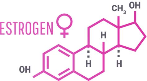 Estrogen - Coast to Coast Compounding
