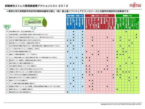 職場環境改善のヒント集 2つ ポジティブメンタルヘルス研究所byポジメン君