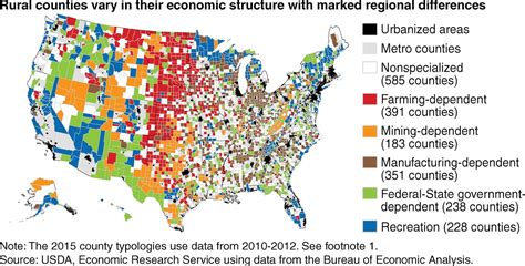 rural counties vary   economics structure  marked regional