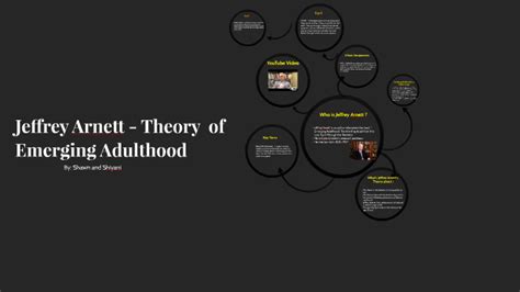 Jeffrey Arnett - Theory of Emerging Adulthood by shiyani sinnnathamby ...