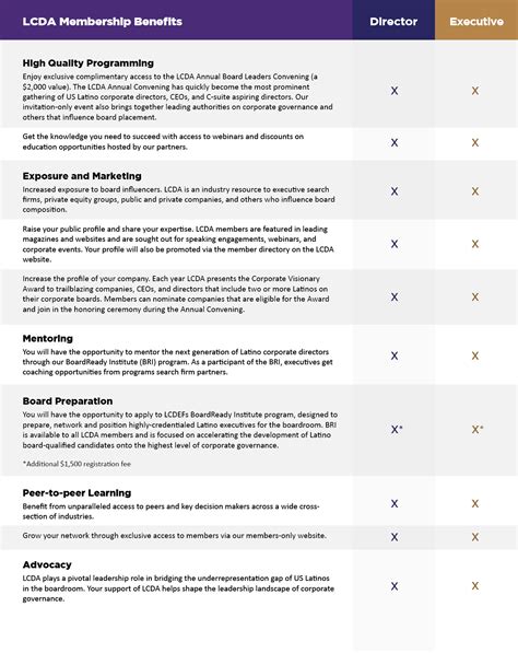 Membership directors explain the perks of signature membership lifetime fitness 1