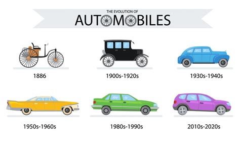 Evolucion Del Coche