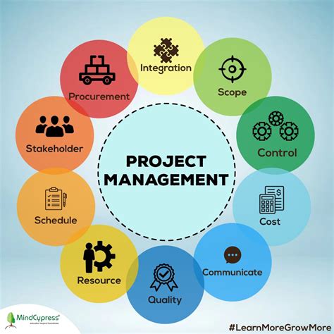 Top 10 Project Management Knowledge Areas Pmbok Knowledge 46 Off