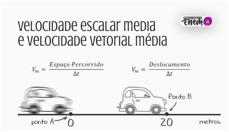 Velocidade É Uma Grandeza Escalar Ou Vetorial - Velocidade escalar média e velocidade vetorial média - Resumo completo