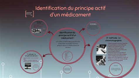 Identification Du Principe Actif D Un M Dicament By On Prezi Next