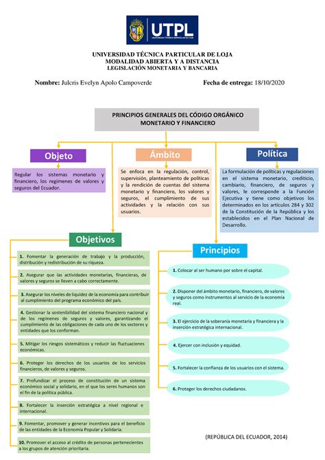 Código Orgánico Monetario Y Financiero Universidad TÉcnica Particular