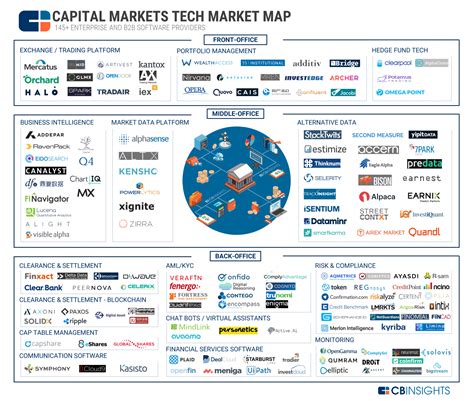 FinTech And The World Of Investment Banking Chris Skinner S Blog