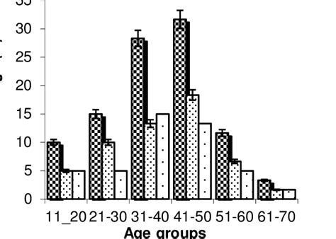 Age And Sex Specific Prevalence Of Rheumatoid Arthritis Goldman