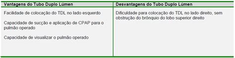 Técnicas Para Ventilação Monopulmonar Em Bebês E Crianças : WFSA