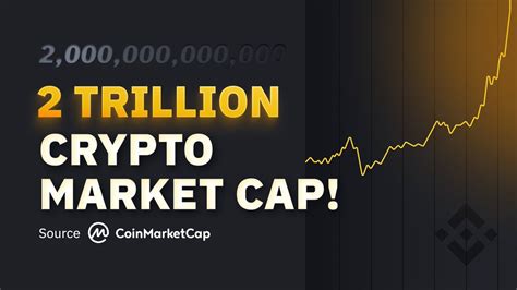 Binance On Twitter The Total Crypto Market Cap Has Broken Trillion