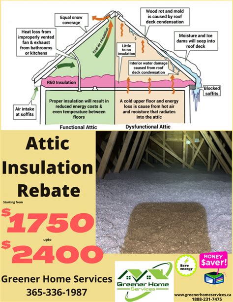 Attic Insulation Ontario Energy Saver