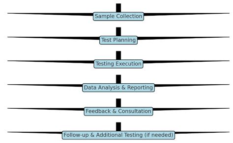 A Comprehensive Guide To Material Testing And Choosing The Right