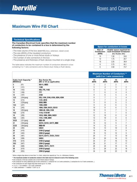 maximum wire fill chart  electrical conductor manufactured goods