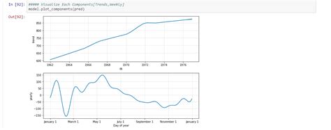 Forecasting Time Series Data With Prophet Part 4 Python Data Images