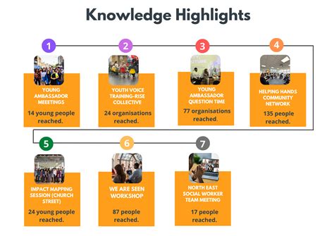 Annual Review 2023-2024 - Young Westminster Foundation