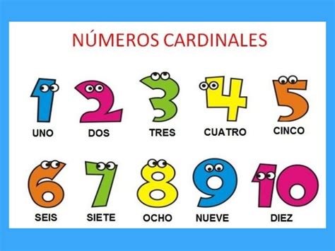 Os números em espanhol - Los numerales en español - Toda Matéria