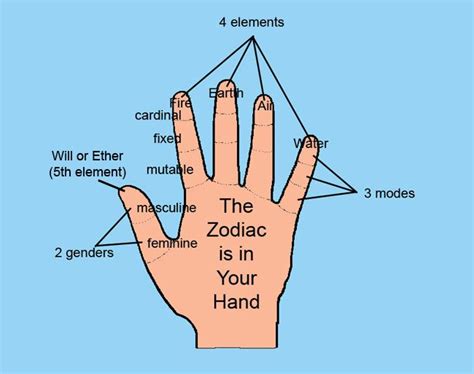 zodiac signs hands zodiac elements explained