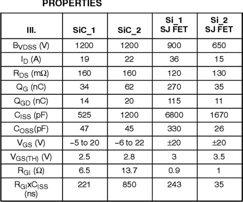 Table 1 From Sic Mosfets Gate Drive Optimization Semantic Scholar